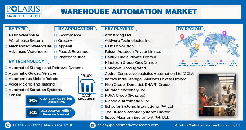 Warehouse Automation